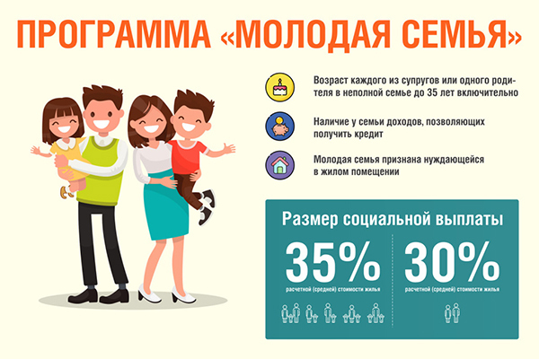 В Анадыре завершается прием заявок на содействие в обеспечении жильем молодых семей