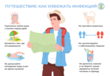 Профилактика инфекционных заболеваний для туристов, выезжающих и возвращающихся из-за рубежа